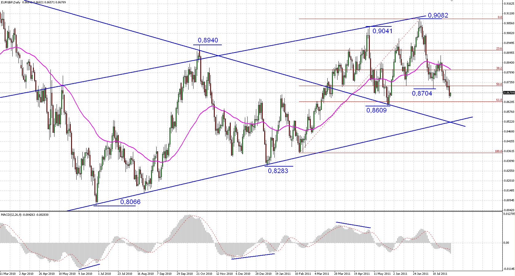 Teknik po forex